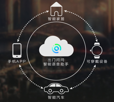 「小问音箱」评测:一款只有「巴掌」大小,但功能并未阉割的智能音箱